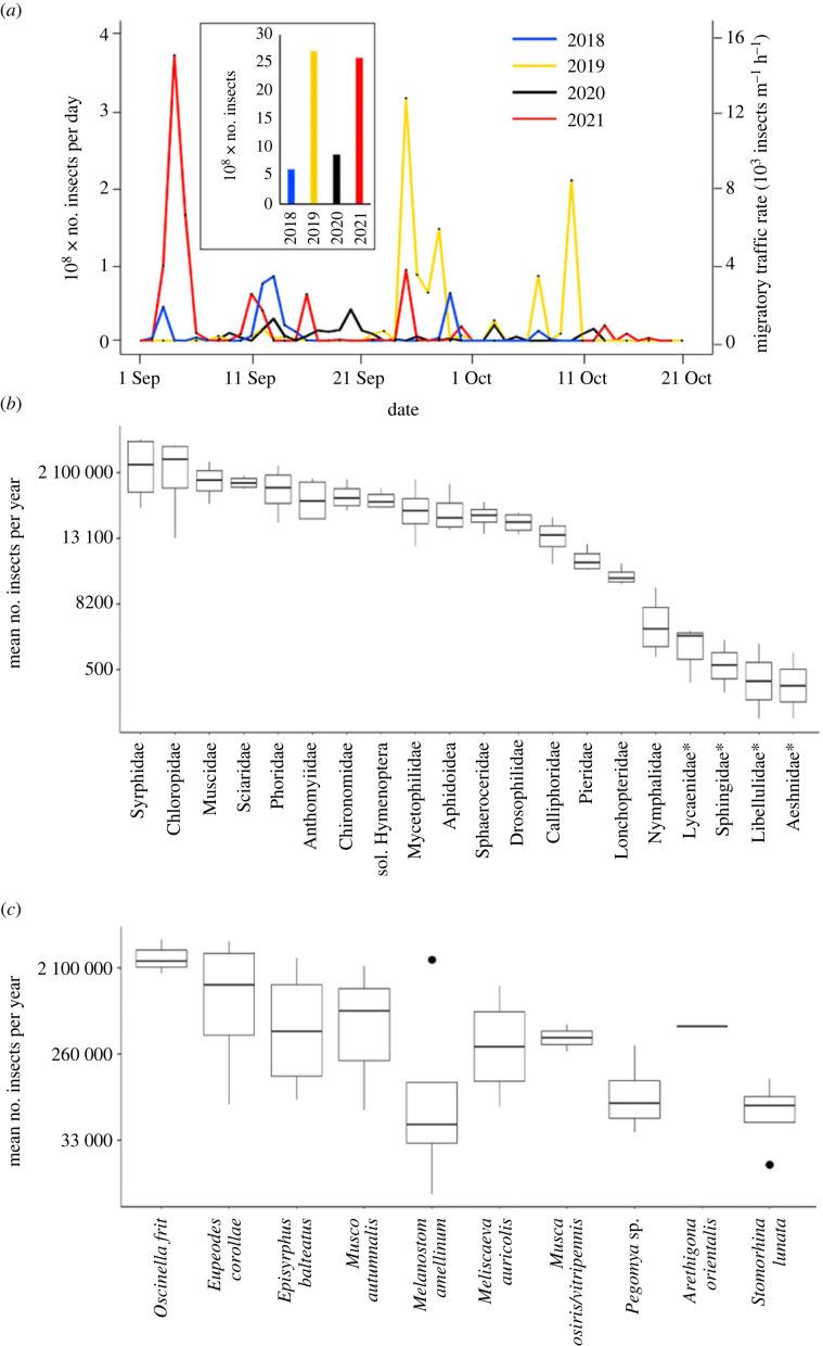 https://cdn.ncbi.nlm.nih.gov/pmc/blobs/5258/11285860/9e62025c2b62/rspb20232831f03.jpg