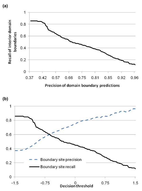 https://cdn.ncbi.nlm.nih.gov/pmc/blobs/5258/3036623/c8b9d30a20c0/1471-2105-12-43-4.jpg