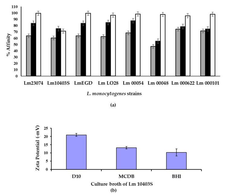https://cdn.ncbi.nlm.nih.gov/pmc/blobs/525a/7926710/ac0a3e64c1a4/biomolecules-11-00331-g002.jpg