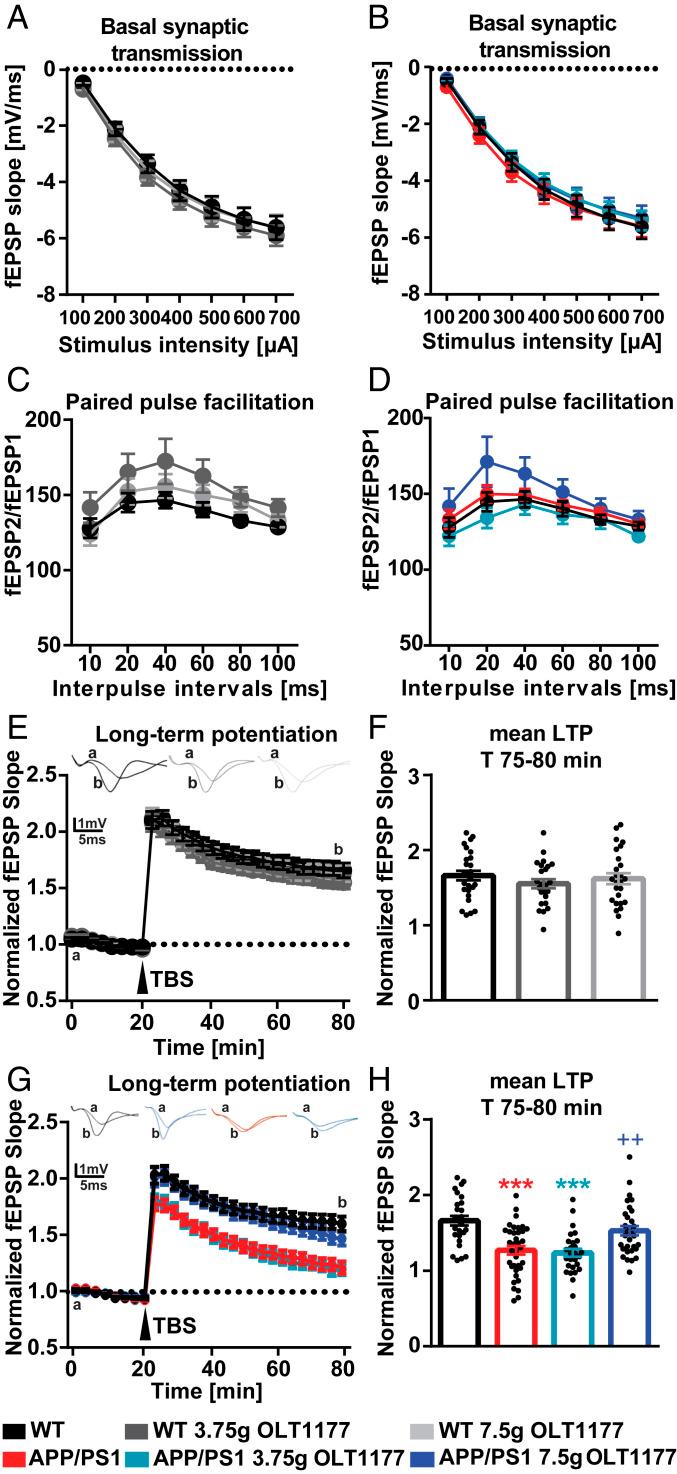 https://cdn.ncbi.nlm.nih.gov/pmc/blobs/525c/7749353/875e242881de/pnas.2009680117fig02.jpg