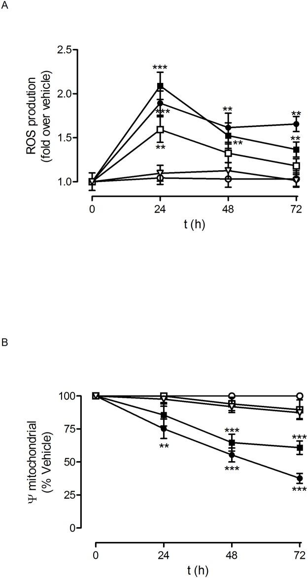 https://cdn.ncbi.nlm.nih.gov/pmc/blobs/525e/5104433/30bda315abb9/pone.0165704.g010.jpg