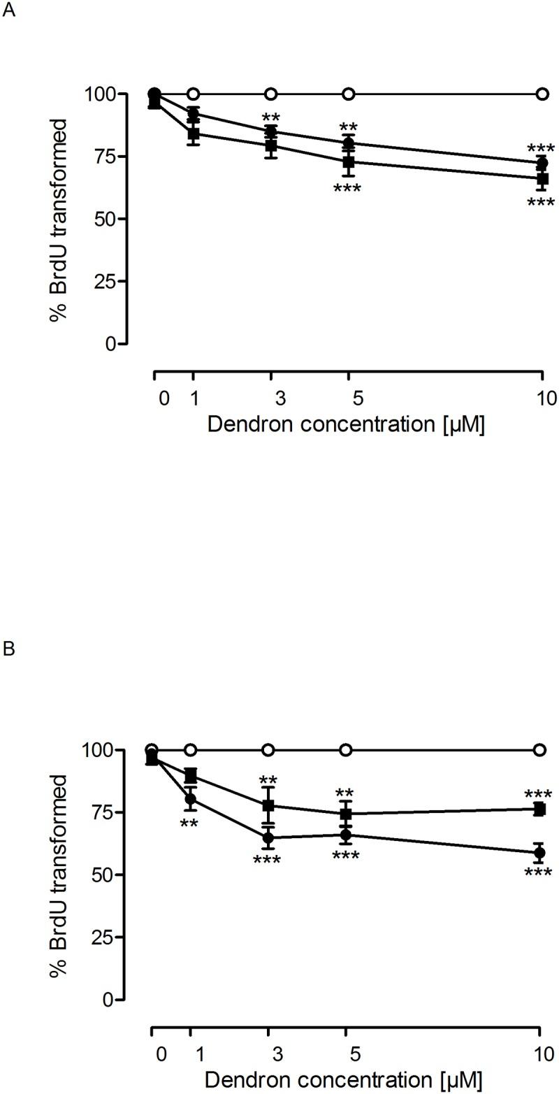 https://cdn.ncbi.nlm.nih.gov/pmc/blobs/525e/5104433/3693d0eee179/pone.0165704.g007.jpg