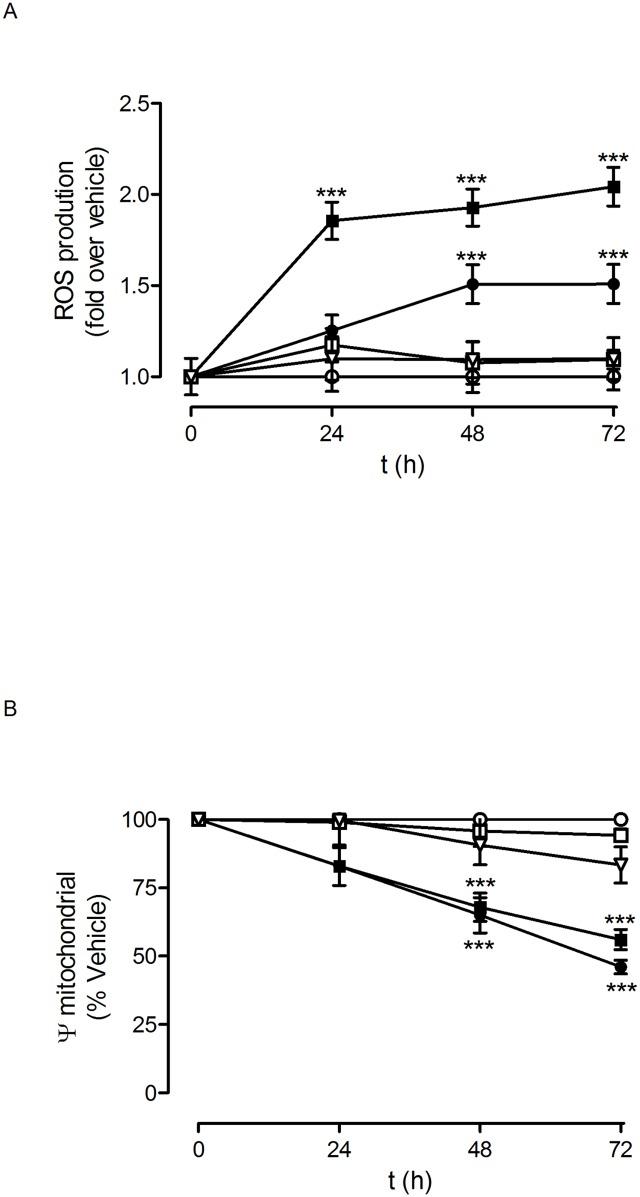 https://cdn.ncbi.nlm.nih.gov/pmc/blobs/525e/5104433/c4c863b68af5/pone.0165704.g009.jpg