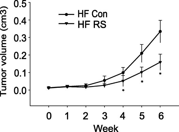 https://cdn.ncbi.nlm.nih.gov/pmc/blobs/525e/7257158/98307eb26ca1/12964_2020_589_Fig2_HTML.jpg