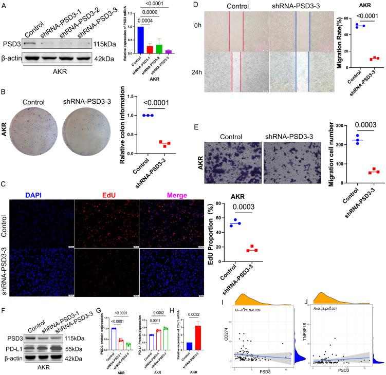 https://cdn.ncbi.nlm.nih.gov/pmc/blobs/5264/12394057/aa2510d61025/fimmu-16-1641254-g009.jpg