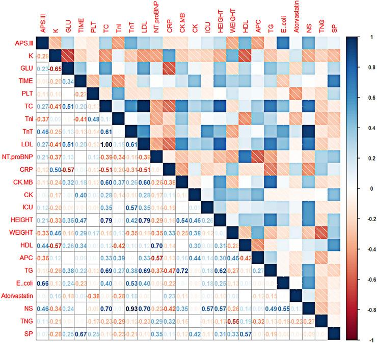 https://cdn.ncbi.nlm.nih.gov/pmc/blobs/5264/9558165/593e13ddfb78/fphys-13-991990-g003.jpg