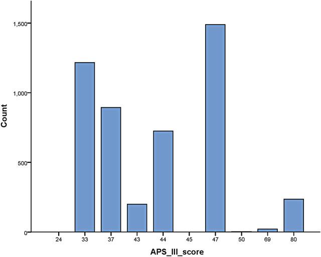 https://cdn.ncbi.nlm.nih.gov/pmc/blobs/5264/9558165/d67dfde25906/fphys-13-991990-g002.jpg
