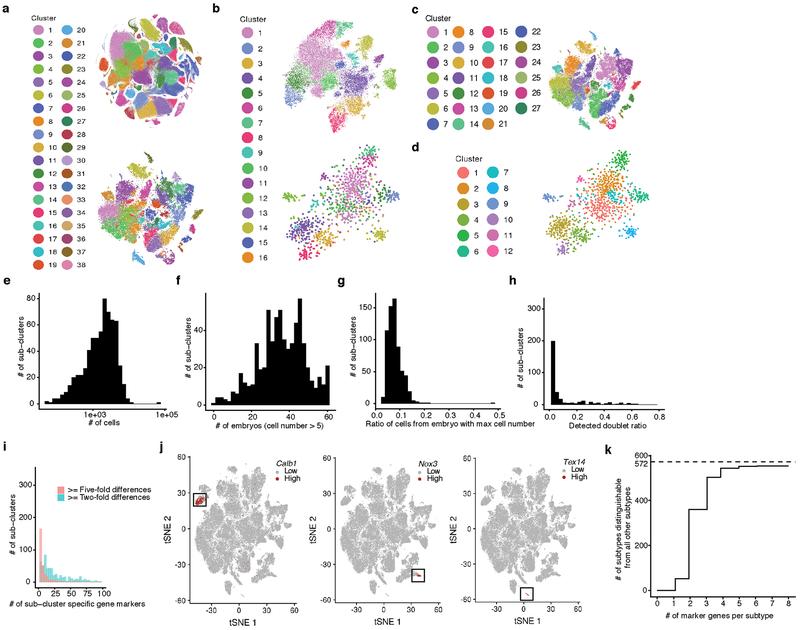 https://cdn.ncbi.nlm.nih.gov/pmc/blobs/5265/6434952/75b3b45a434c/nihms-1518381-f0010.jpg