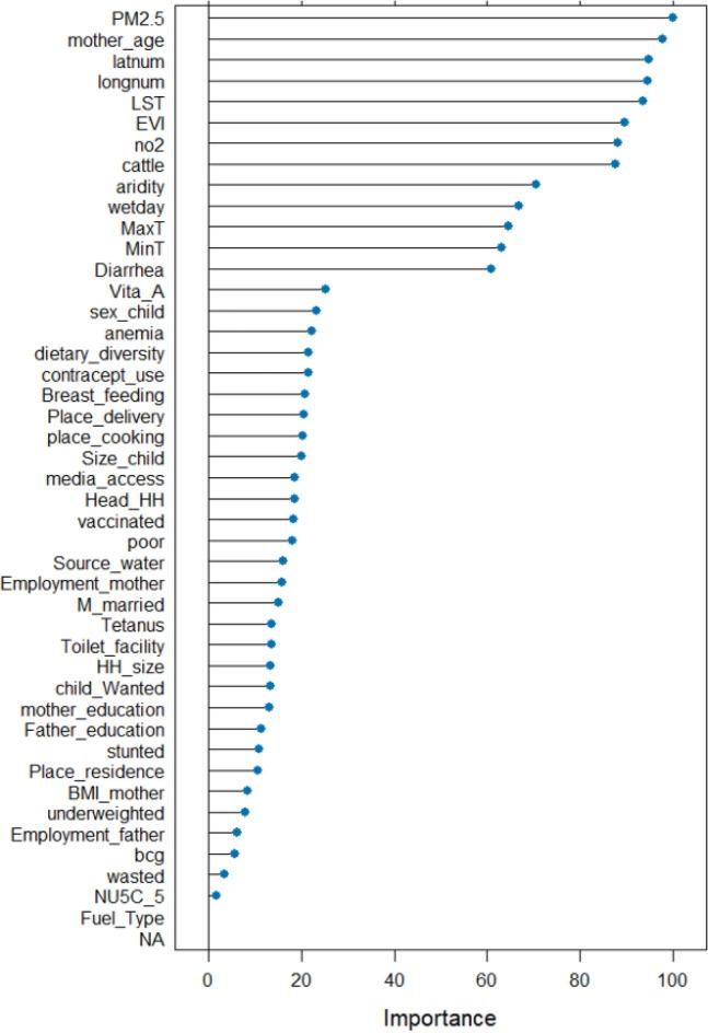 https://cdn.ncbi.nlm.nih.gov/pmc/blobs/5266/11233665/7c4c66fa7c0c/41598_2024_65620_Fig5_HTML.jpg