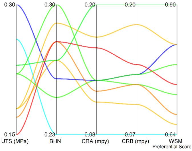 https://cdn.ncbi.nlm.nih.gov/pmc/blobs/5266/8911411/3678a04fb1e9/materials-15-01715-g003.jpg