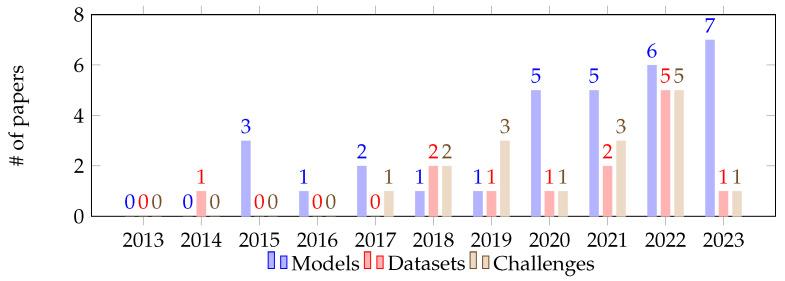 https://cdn.ncbi.nlm.nih.gov/pmc/blobs/5268/11126007/55ca0ea8d39d/sensors-24-03221-g001.jpg