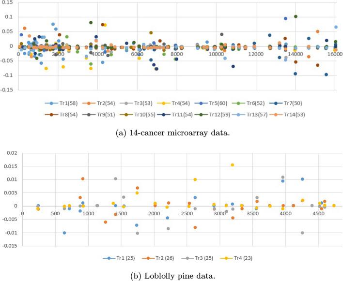https://cdn.ncbi.nlm.nih.gov/pmc/blobs/5268/11452967/8ea22d38fd6e/12859_2024_5940_Fig2_HTML.jpg