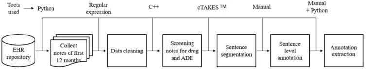 https://cdn.ncbi.nlm.nih.gov/pmc/blobs/5268/11668329/d99ca2ddb544/POR-15-243-g0001.jpg