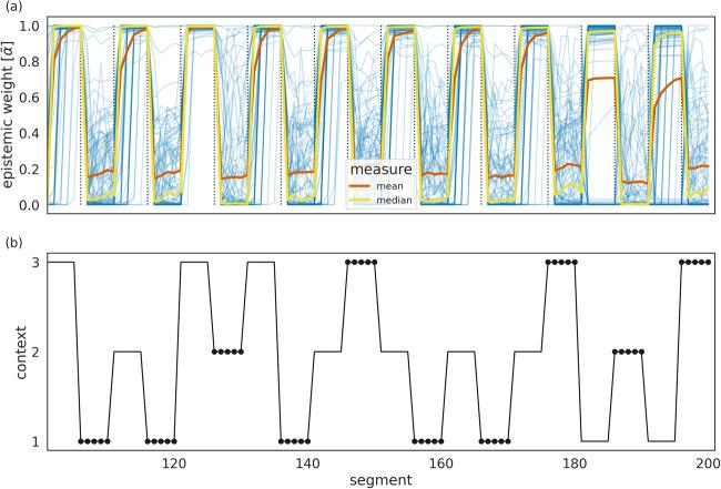 https://cdn.ncbi.nlm.nih.gov/pmc/blobs/5268/8208938/23ae2b4064a3/13415_2020_837_Fig6_HTML.jpg