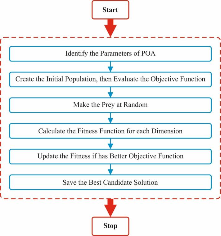 https://cdn.ncbi.nlm.nih.gov/pmc/blobs/526a/12215863/11bf16c26b67/41598_2025_269_Fig5_HTML.jpg