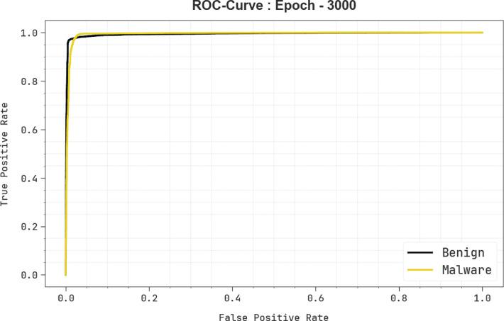 https://cdn.ncbi.nlm.nih.gov/pmc/blobs/526a/12215863/38cc7c460edd/41598_2025_269_Fig11_HTML.jpg