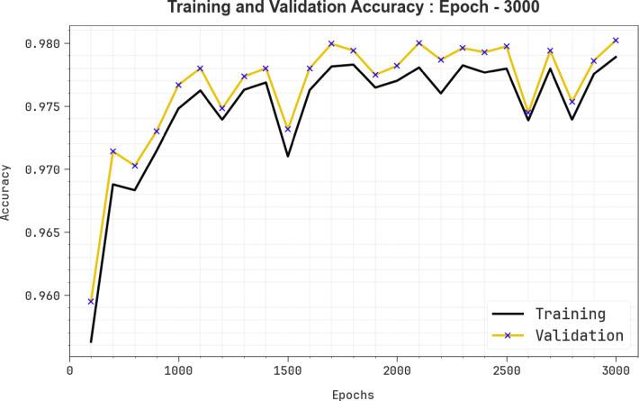 https://cdn.ncbi.nlm.nih.gov/pmc/blobs/526a/12215863/abae00d4e577/41598_2025_269_Fig8_HTML.jpg