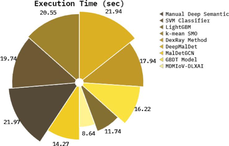 https://cdn.ncbi.nlm.nih.gov/pmc/blobs/526a/12215863/d6be45e3f9d9/41598_2025_269_Fig13_HTML.jpg