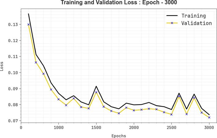 https://cdn.ncbi.nlm.nih.gov/pmc/blobs/526a/12215863/f65a602a00e6/41598_2025_269_Fig9_HTML.jpg