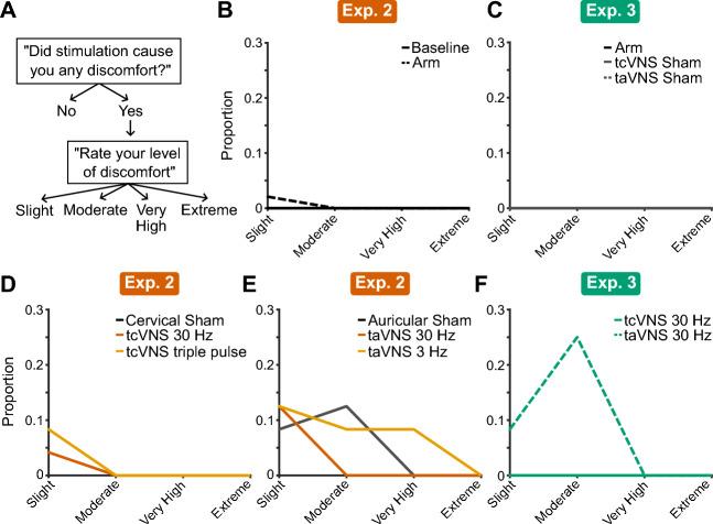https://cdn.ncbi.nlm.nih.gov/pmc/blobs/526e/10874458/818f9a46d400/41598_2024_54026_Fig6_HTML.jpg