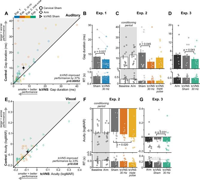 https://cdn.ncbi.nlm.nih.gov/pmc/blobs/526e/10874458/be8ab49b915d/41598_2024_54026_Fig2_HTML.jpg