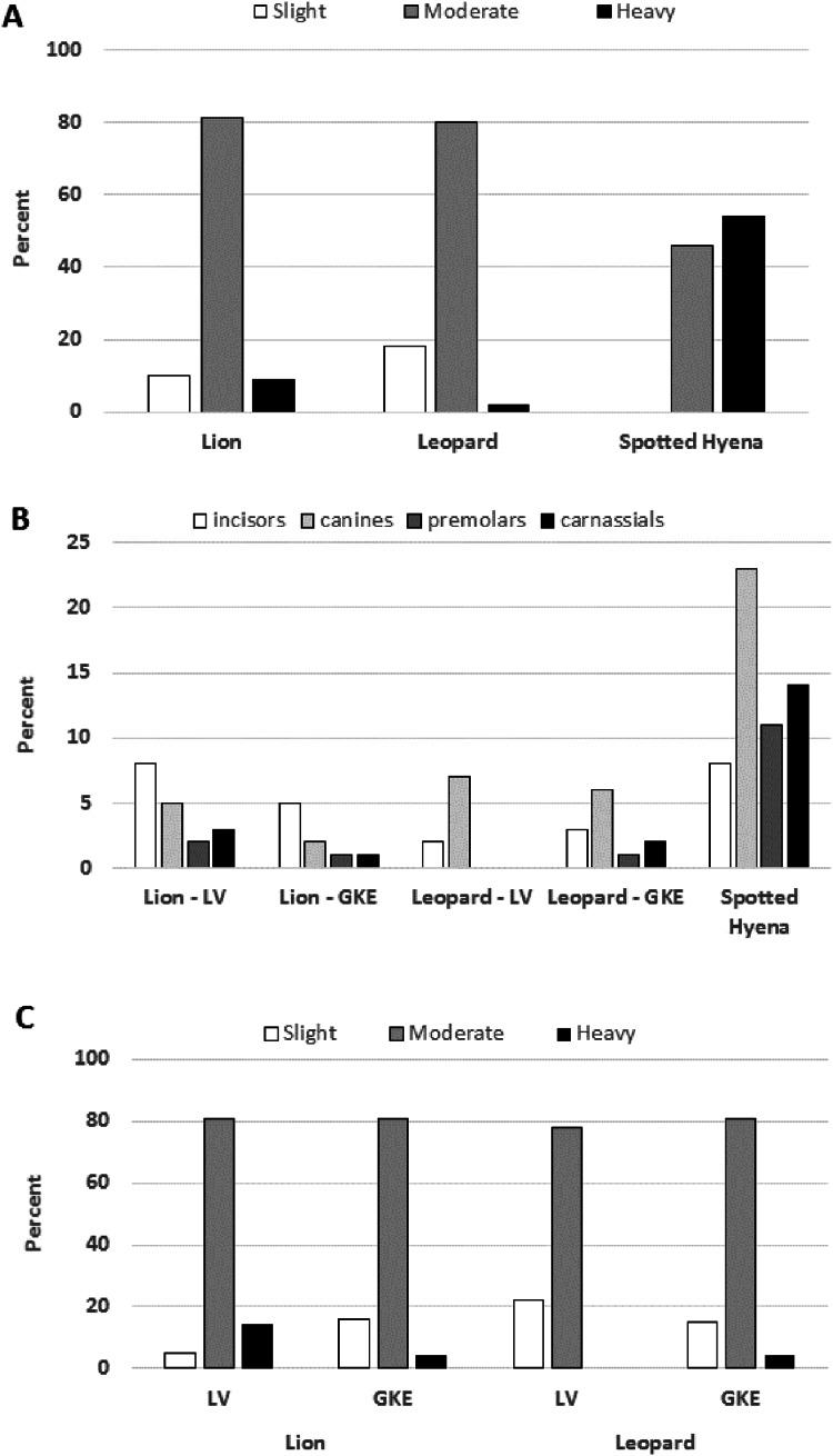 https://cdn.ncbi.nlm.nih.gov/pmc/blobs/526f/8063872/711de7202ed6/peerj-09-11313-g003.jpg