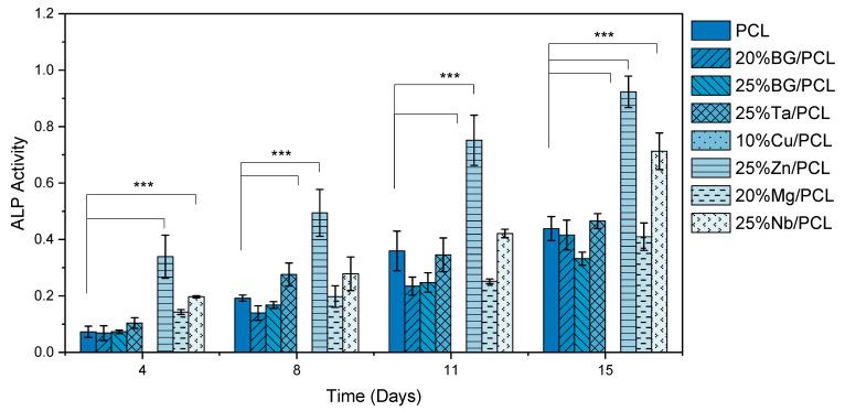 https://cdn.ncbi.nlm.nih.gov/pmc/blobs/5270/12193905/47f9648847ce/jfb-16-00200-g008.jpg