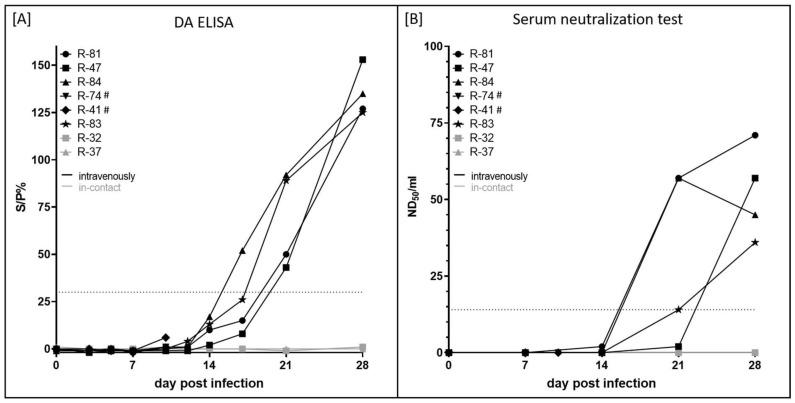 https://cdn.ncbi.nlm.nih.gov/pmc/blobs/5271/8780012/9680113b4cf1/pathogens-11-00016-g004.jpg