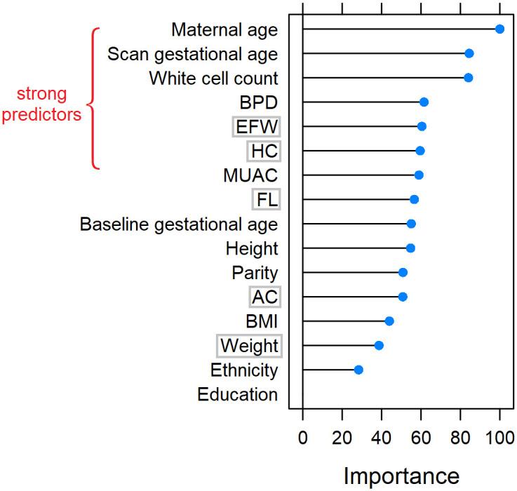 https://cdn.ncbi.nlm.nih.gov/pmc/blobs/5273/9942967/9b4b4f5ab809/pone.0281821.g004.jpg