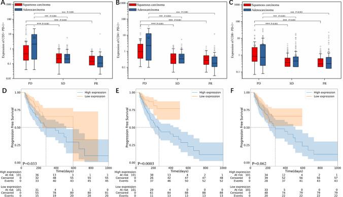 https://cdn.ncbi.nlm.nih.gov/pmc/blobs/5276/11249409/0189619859c5/12094_2024_3416_Fig3_HTML.jpg