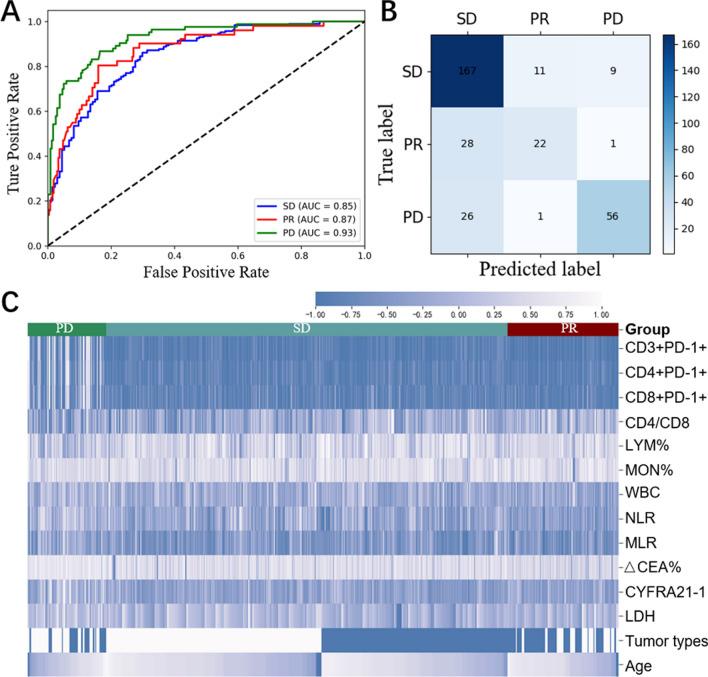 https://cdn.ncbi.nlm.nih.gov/pmc/blobs/5276/11249409/547ab4b6b4a4/12094_2024_3416_Fig5_HTML.jpg