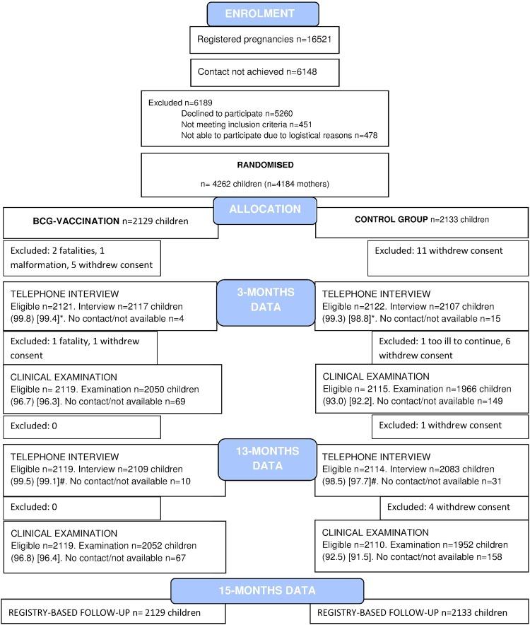 https://cdn.ncbi.nlm.nih.gov/pmc/blobs/5276/5339556/b0f05f4a8f1d/archdischild-2016-310760f01.jpg