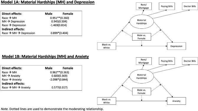 https://cdn.ncbi.nlm.nih.gov/pmc/blobs/5276/9595585/7848ca17c5f6/12552_2022_9379_Fig2_HTML.jpg
