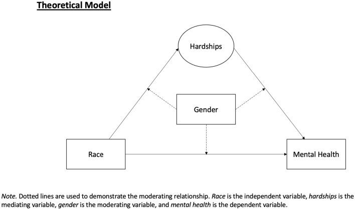 https://cdn.ncbi.nlm.nih.gov/pmc/blobs/5276/9595585/b0e2e675dd75/12552_2022_9379_Fig1_HTML.jpg