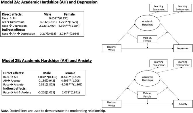 https://cdn.ncbi.nlm.nih.gov/pmc/blobs/5276/9595585/c22b63cb765d/12552_2022_9379_Fig3_HTML.jpg