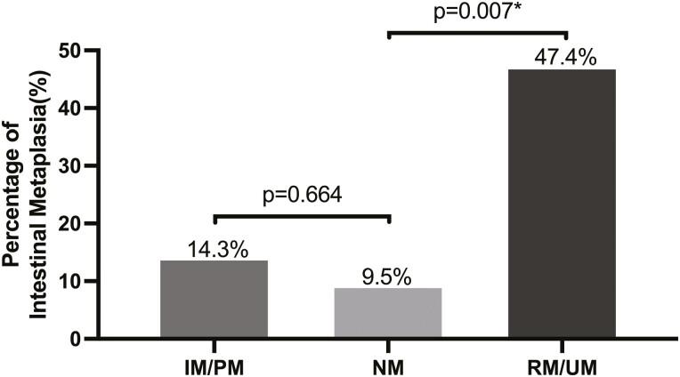 https://cdn.ncbi.nlm.nih.gov/pmc/blobs/5277/11149656/5e72076bd1ed/gwae005_fig3.jpg