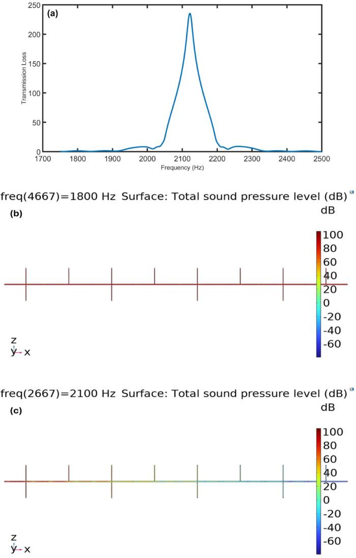 https://cdn.ncbi.nlm.nih.gov/pmc/blobs/5277/12075606/dd3ebf1f78f6/41598_2025_903_Fig3a_HTML.jpg