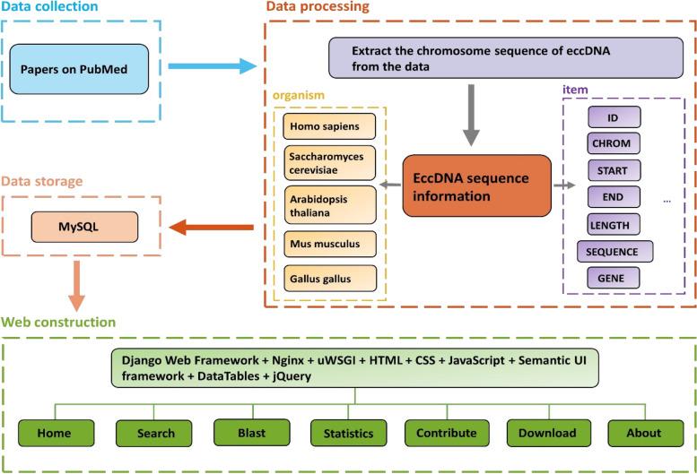 https://cdn.ncbi.nlm.nih.gov/pmc/blobs/5277/9881285/9860e8482b4b/12864_2023_9135_Fig1_HTML.jpg