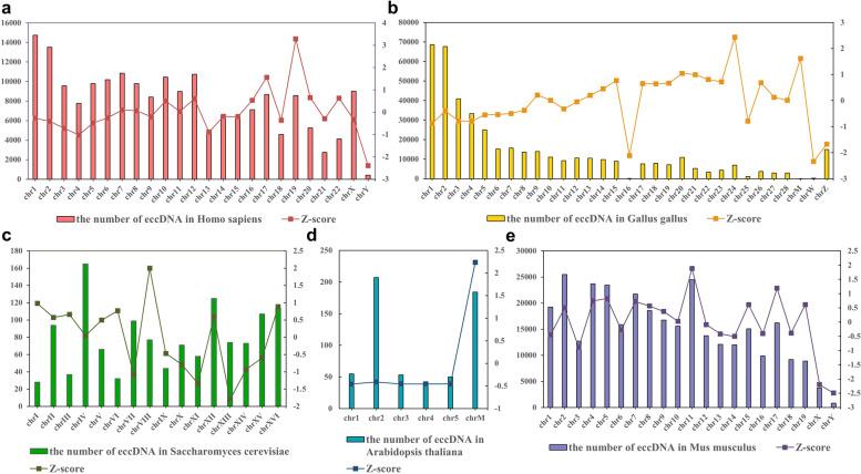 https://cdn.ncbi.nlm.nih.gov/pmc/blobs/5277/9881285/9882fc46d469/12864_2023_9135_Fig3_HTML.jpg