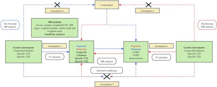 https://cdn.ncbi.nlm.nih.gov/pmc/blobs/5278/12236365/7155e480dbfa/COPD-20-2259-g0001.jpg