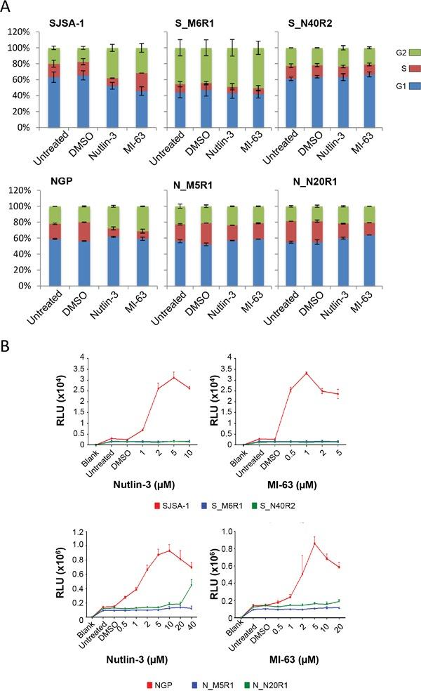 https://cdn.ncbi.nlm.nih.gov/pmc/blobs/5278/5216791/a070107cf406/oncotarget-07-46203-g005.jpg