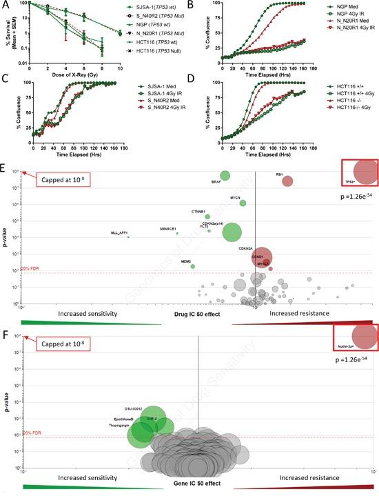 https://cdn.ncbi.nlm.nih.gov/pmc/blobs/5278/5216791/e6eebc96c540/oncotarget-07-46203-g006.jpg