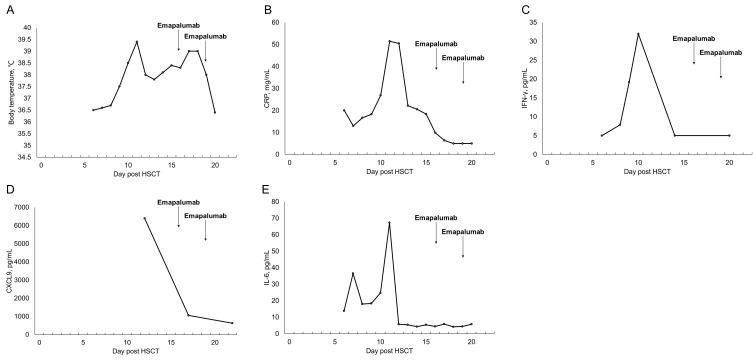 https://cdn.ncbi.nlm.nih.gov/pmc/blobs/527a/11162225/f6cb7706aeec/CMAR-16-585-g0002.jpg
