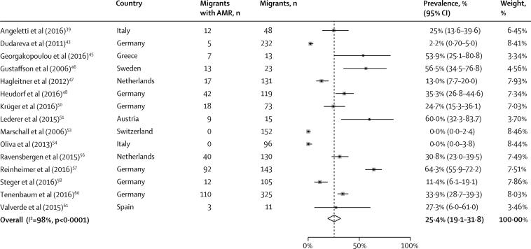 https://cdn.ncbi.nlm.nih.gov/pmc/blobs/527a/6032478/8cc074003b50/gr3.jpg