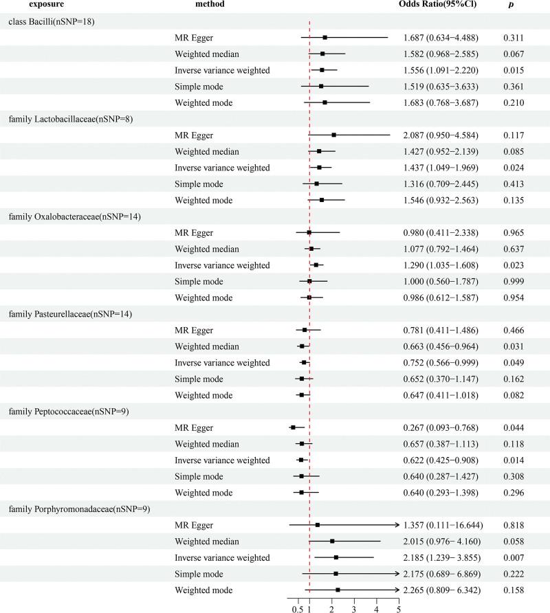 https://cdn.ncbi.nlm.nih.gov/pmc/blobs/5282/11315536/8195fe8481b9/medi-103-e39247-g002.jpg