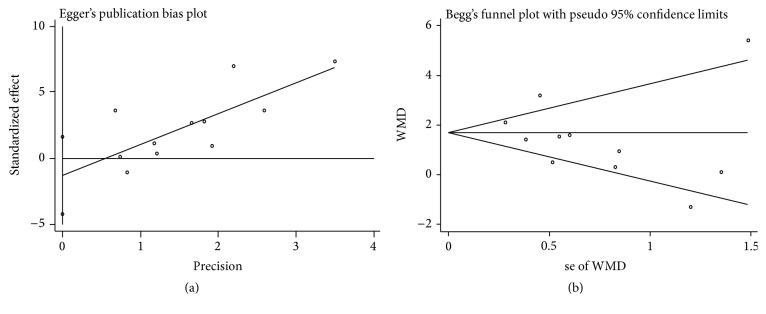 https://cdn.ncbi.nlm.nih.gov/pmc/blobs/5283/5013211/f6b9a3d4bc4b/BMRI2016-7367485.006.jpg