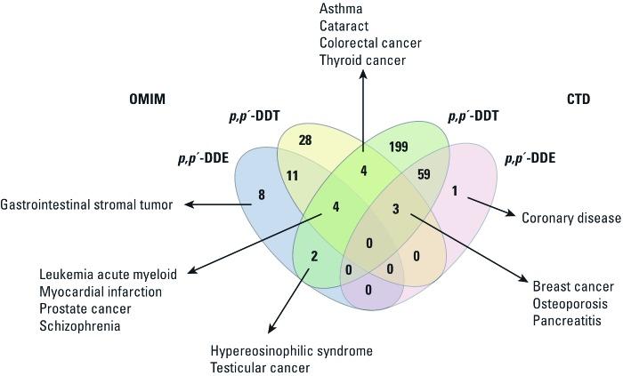https://cdn.ncbi.nlm.nih.gov/pmc/blobs/5284/3261980/32dcb1496e62/ehp.1103533.g002.jpg