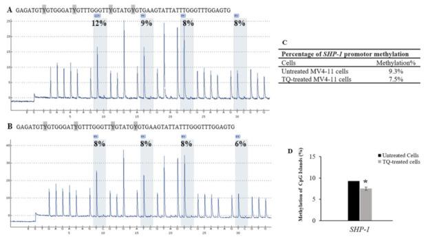 https://cdn.ncbi.nlm.nih.gov/pmc/blobs/5287/8703481/008ca5891e00/pharmaceuticals-14-01287-g005.jpg