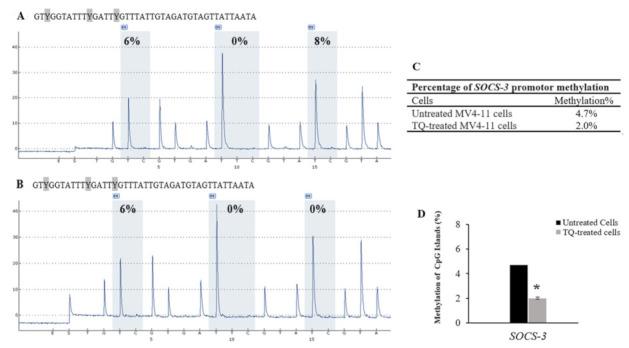 https://cdn.ncbi.nlm.nih.gov/pmc/blobs/5287/8703481/9f691611f4cc/pharmaceuticals-14-01287-g006.jpg