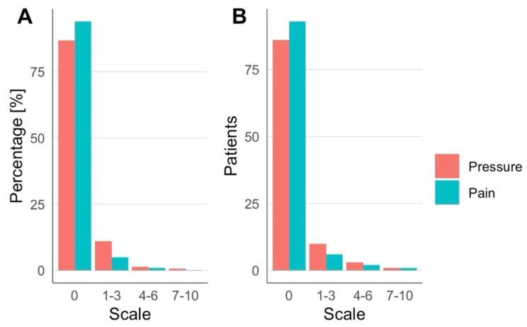 https://cdn.ncbi.nlm.nih.gov/pmc/blobs/5287/9599299/7e253e361adf/brainsci-12-01277-g001.jpg